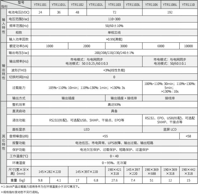 cq9跳高高游戏网站UPS YTR11系列（1-10KVA）立式(图2)