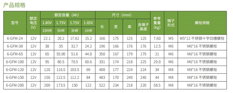 cq9跳高高游戏网站蓄电池GFM系列(图1)