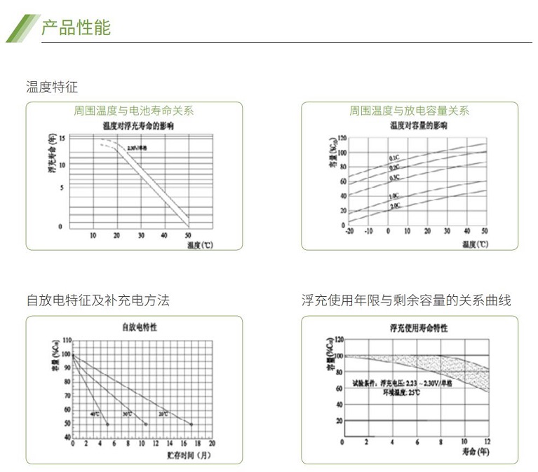 cq9跳高高游戏网站蓄电池GFM系列(图2)