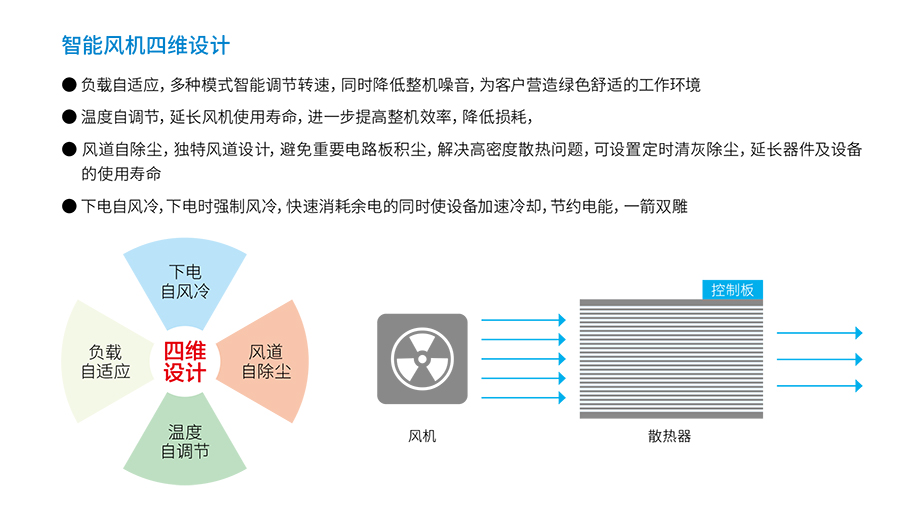 cq9跳高高游戏网站UPS YTR33系列（20--200KVA）立式(图4)