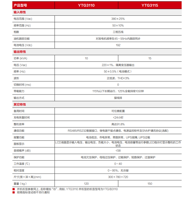 cq9跳高高游戏网站精卫电源 YTG系列三进单出UPS（10-15kVA）(图3)