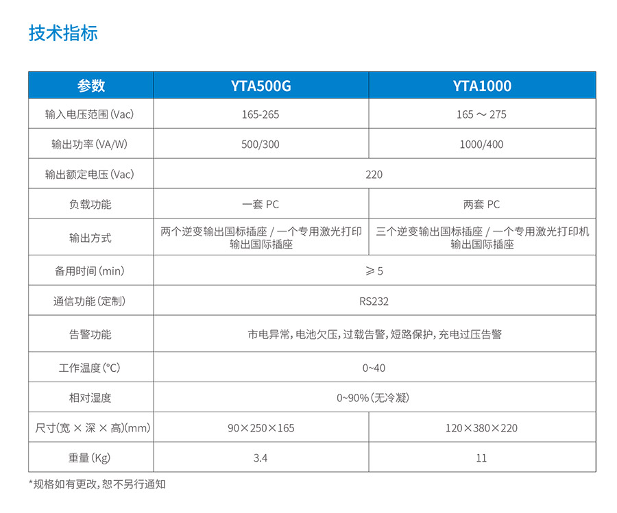 YTA500G和YTA1000后备式UPS(图2)