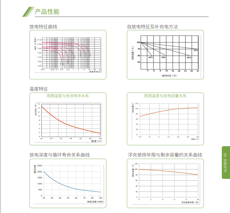 cq9跳高高游戏网站蓄电池2V系列(图5)