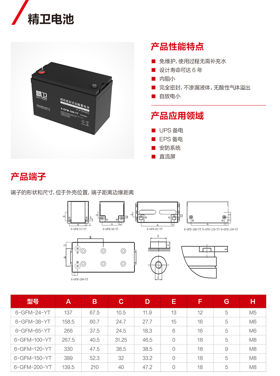 cq9跳高高游戏网站蓄电池12V（精卫系列）(图1)