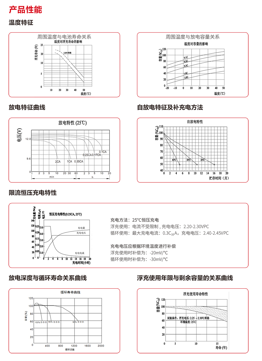 cq9跳高高游戏网站蓄电池12V（精卫系列）(图3)