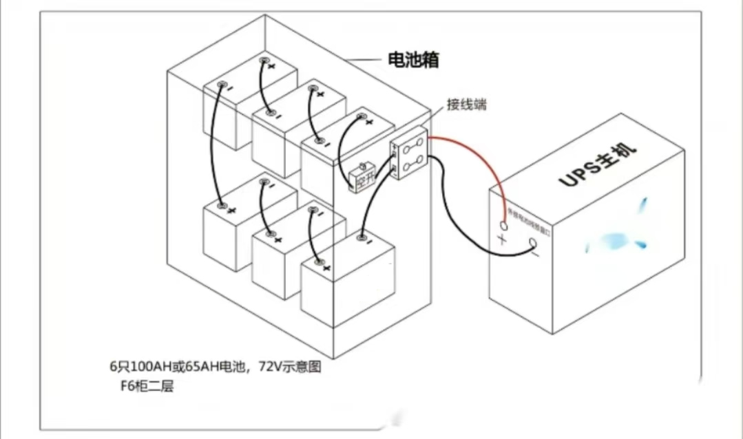 cq9跳高高游戏网站蓄电池的安装方式